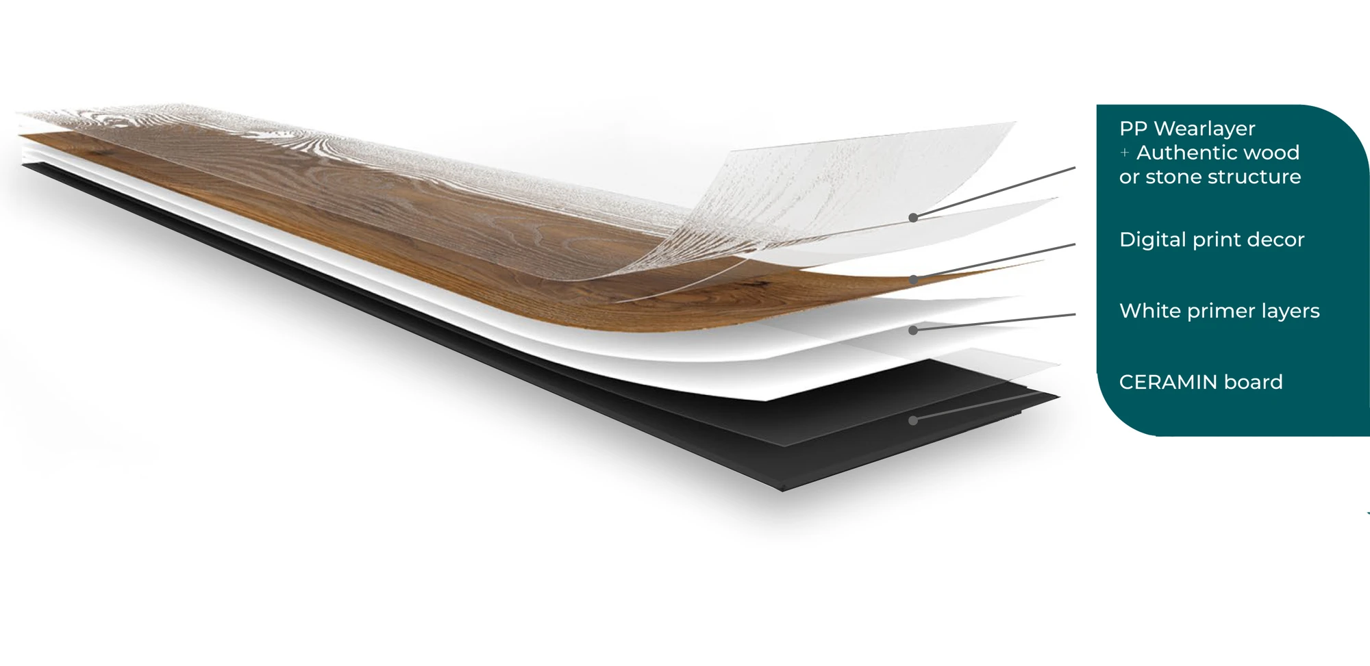 Zloenie dosky CERAMIN BOARD